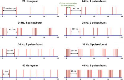 Multiplexing intensity and frequency sensations for artificial touch by modulating temporal features of electrical pulse trains